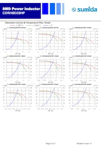 CDRH8D28HPNP-7R3NC Datenblatt Seite 2