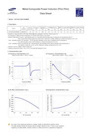 CIGT201610EH1R0MNE Datasheet Pagina 3