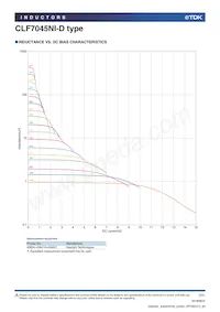 CLF7045NIT-6R8N-D Datenblatt Seite 3