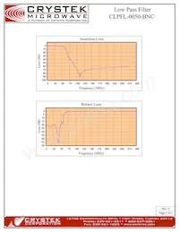 CLPFL-0050-BNC Datasheet Page 2