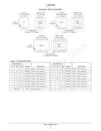 CM1630-08DE Datasheet Pagina 2