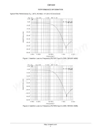 CM1630-08DE Datasheet Pagina 4