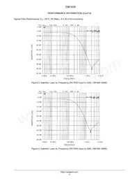 CM1630-08DE Datasheet Pagina 5