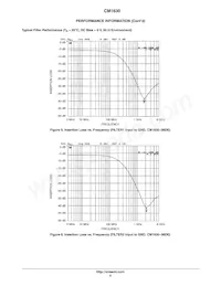 CM1630-08DE Datasheet Pagina 6