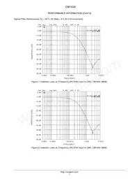 CM1630-08DE Datasheet Page 7