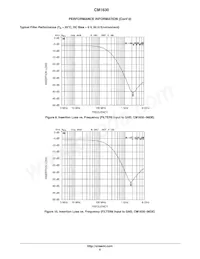 CM1630-08DE Datasheet Pagina 8