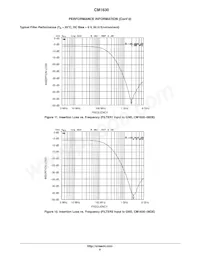 CM1630-08DE Datasheet Page 9