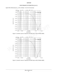 CM1630-08DE Datasheet Page 10