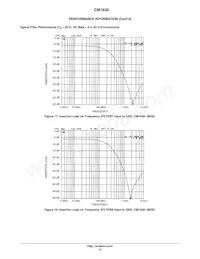 CM1630-08DE Datasheet Page 12