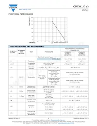 CRCW12067R15FKECC Datasheet Pagina 3