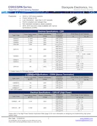 CSR1225FK9L00 Datasheet Cover