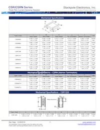 CSR1225FK9L00 Datasheet Pagina 2