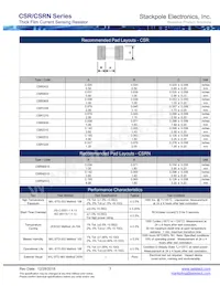 CSR1225FK9L00 Datasheet Pagina 3