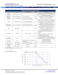 CSR1225FK9L00 Datasheet Pagina 4