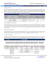 CSR1225FK9L00 Datasheet Page 6