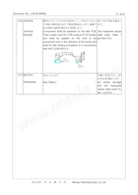 CSTNR4M00GH5C000R0 Datasheet Pagina 9