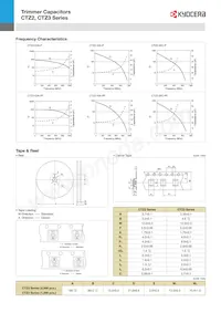 CTZ3E-50C-W1-PF Datasheet Pagina 2