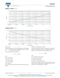 DTO025CR0500JTE3 Datasheet Pagina 4