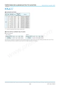 EKXJ501ELL270MK40S數據表 頁面 4