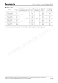 ELT-5KT101LA Datenblatt Seite 2