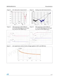 EMIF06-MSD02N16 Datasheet Pagina 3