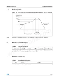 EMIF06-MSD02N16 Datasheet Page 11