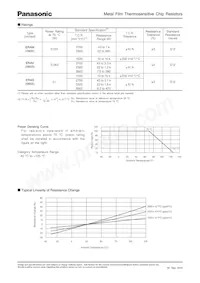 ERA-V15J152J Datasheet Page 2