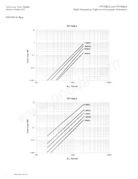 FP1108L4-R150-R Datasheet Pagina 4