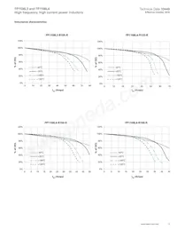 FP1108L4-R150-R Datasheet Pagina 5