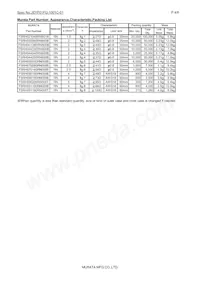 FSRH091160RN000T Datasheet Pagina 4