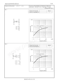 FSRH091160RN000T Datasheet Pagina 5