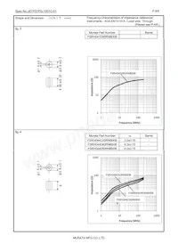 FSRH091160RN000T Datasheet Pagina 6