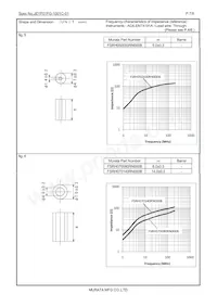 FSRH091160RN000T Datasheet Pagina 7