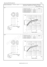 FSRH091160RN000T Datasheet Pagina 8