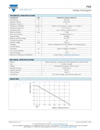 FVE030020ER800KE Datasheet Pagina 4