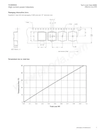 HCM0503-R47-R Datasheet Pagina 3