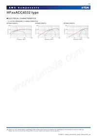 HF30ACC453215-T Datasheet Pagina 7