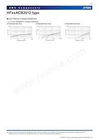 HF50ACB201209-TD25 Datasheet Pagina 7