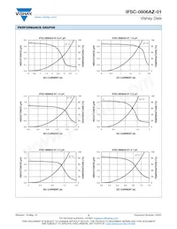 IFSC0806AZERR47M01 Datasheet Page 2