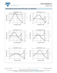 IFSC0806AZERR47M01 Datasheet Page 4