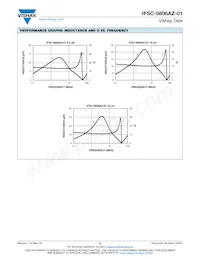 IFSC0806AZERR47M01 Datasheet Page 5