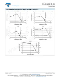 IHLD3232HBER100M5A Datasheet Page 3