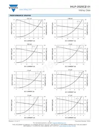 IHLP2525CZER150M51 Datasheet Page 2