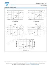 IHLP2525CZER150M51 Datasheet Pagina 3