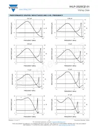 IHLP2525CZER150M51 Datasheet Pagina 4