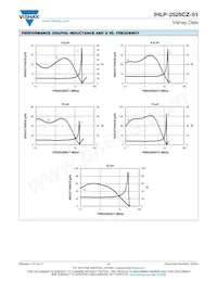 IHLP2525CZER150M51 Datasheet Page 5