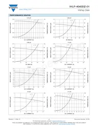 IHLP4040DZEB5R6M01 Datasheet Pagina 2