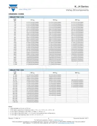 K103J20C0GH63H5H Datasheet Pagina 3