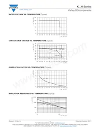 K103J20C0GH63H5H Datasheet Page 4