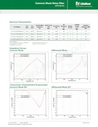 LCFA201204A101TG Datasheet Pagina 2